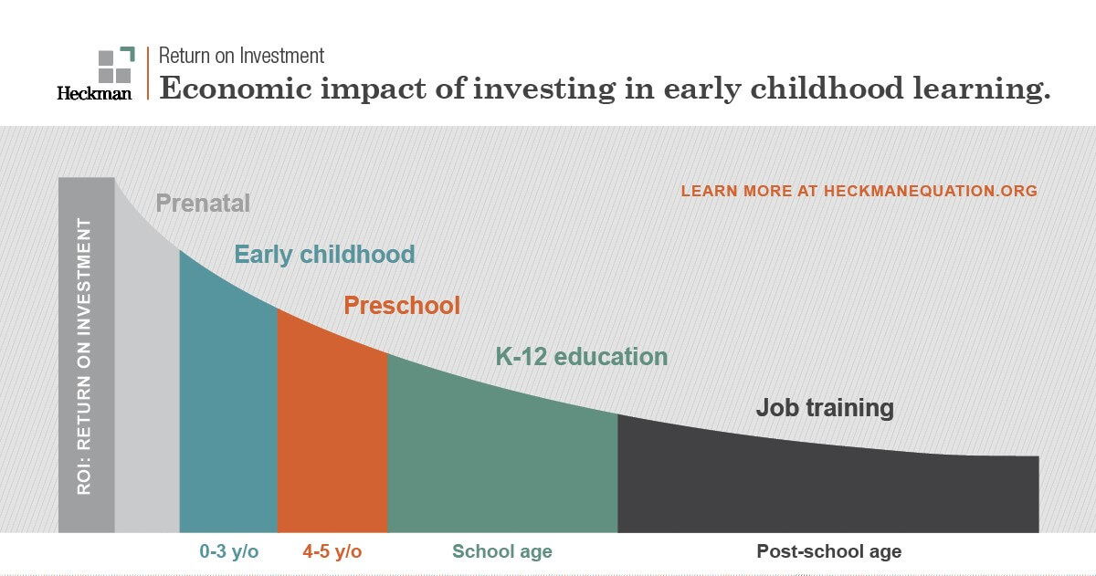 Graph showing the effectiveness of ECC services in comparison to other social programs.